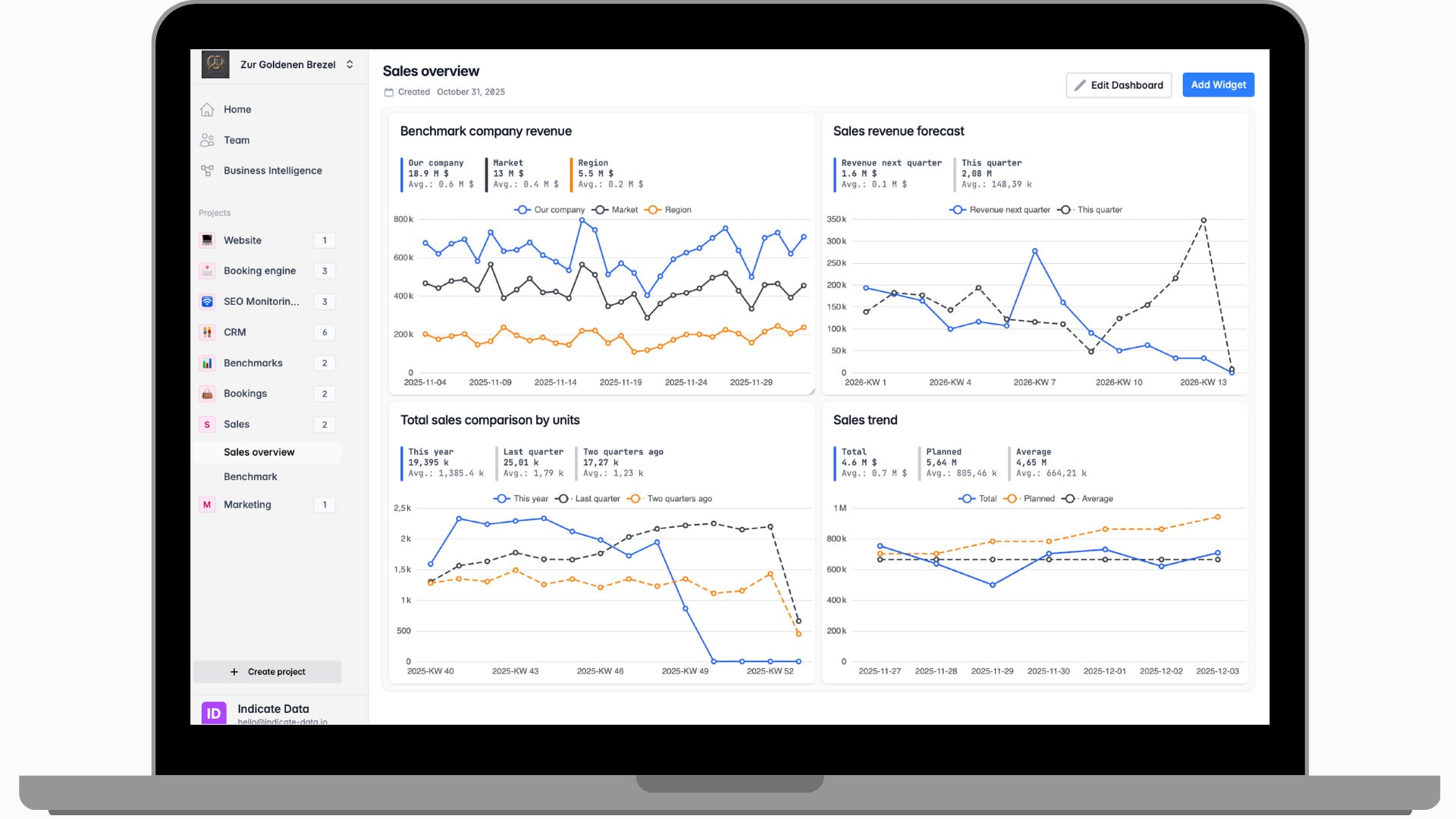 BUSINESS INTELLIGENCE